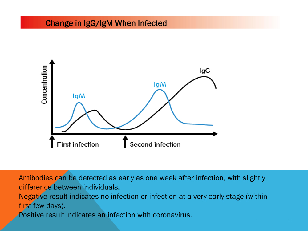 2019-nCov Corona virus test kit
