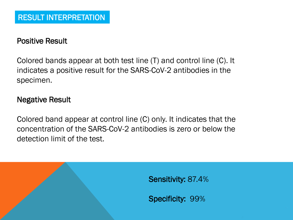2019-nCov Corona virus test kit