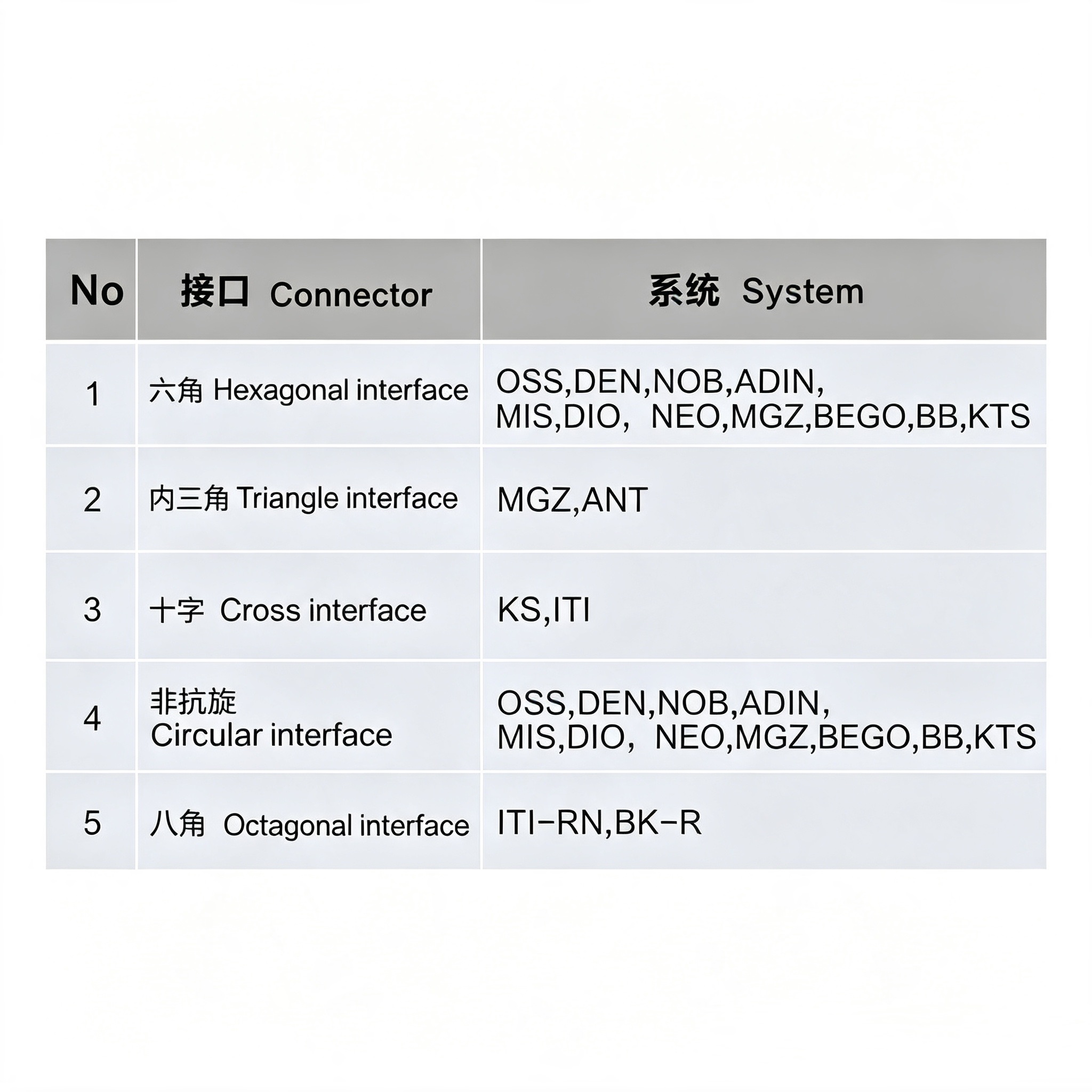 Dental implant accessories