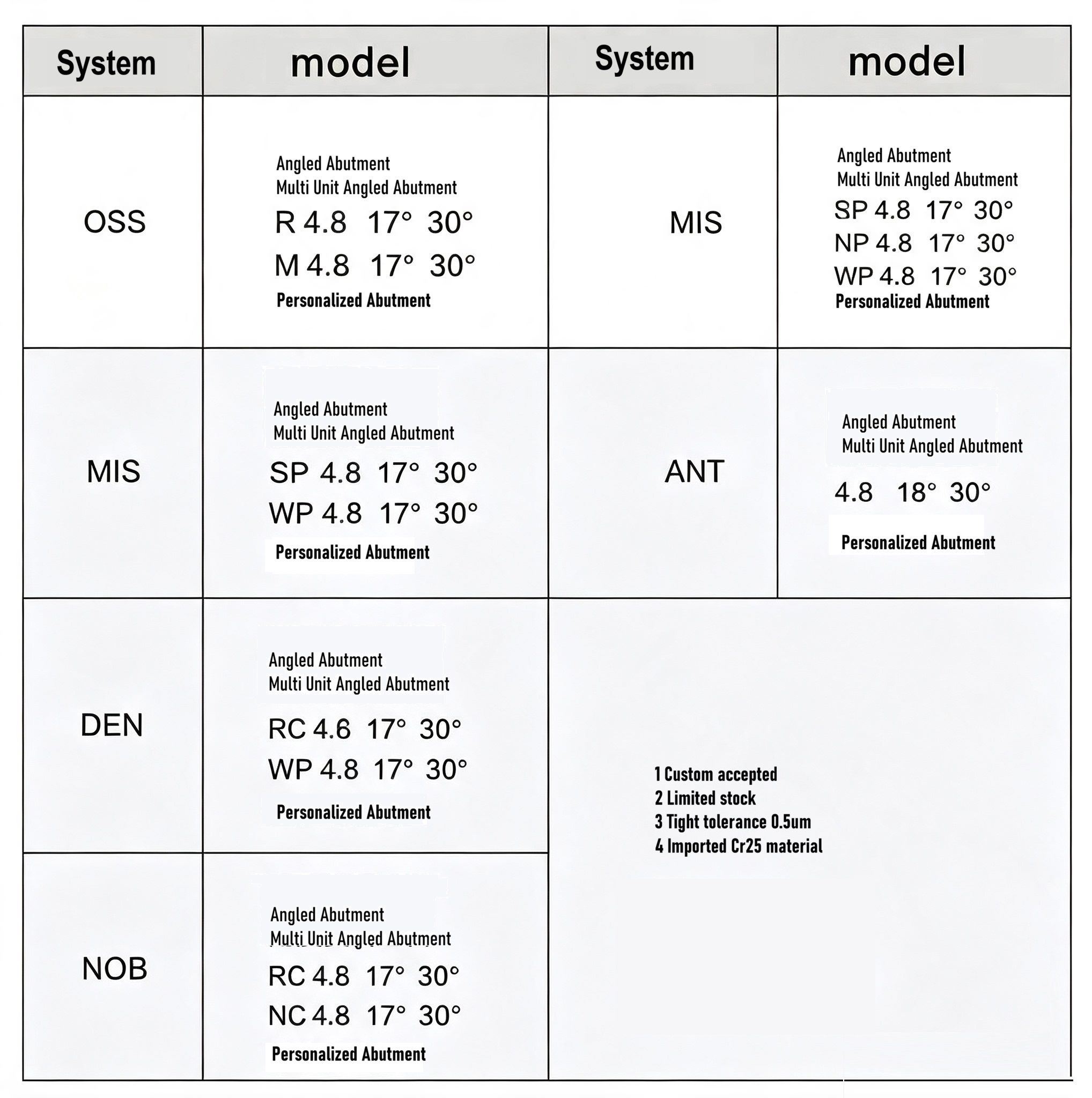 Angled abutment;Multi unit angled abutment