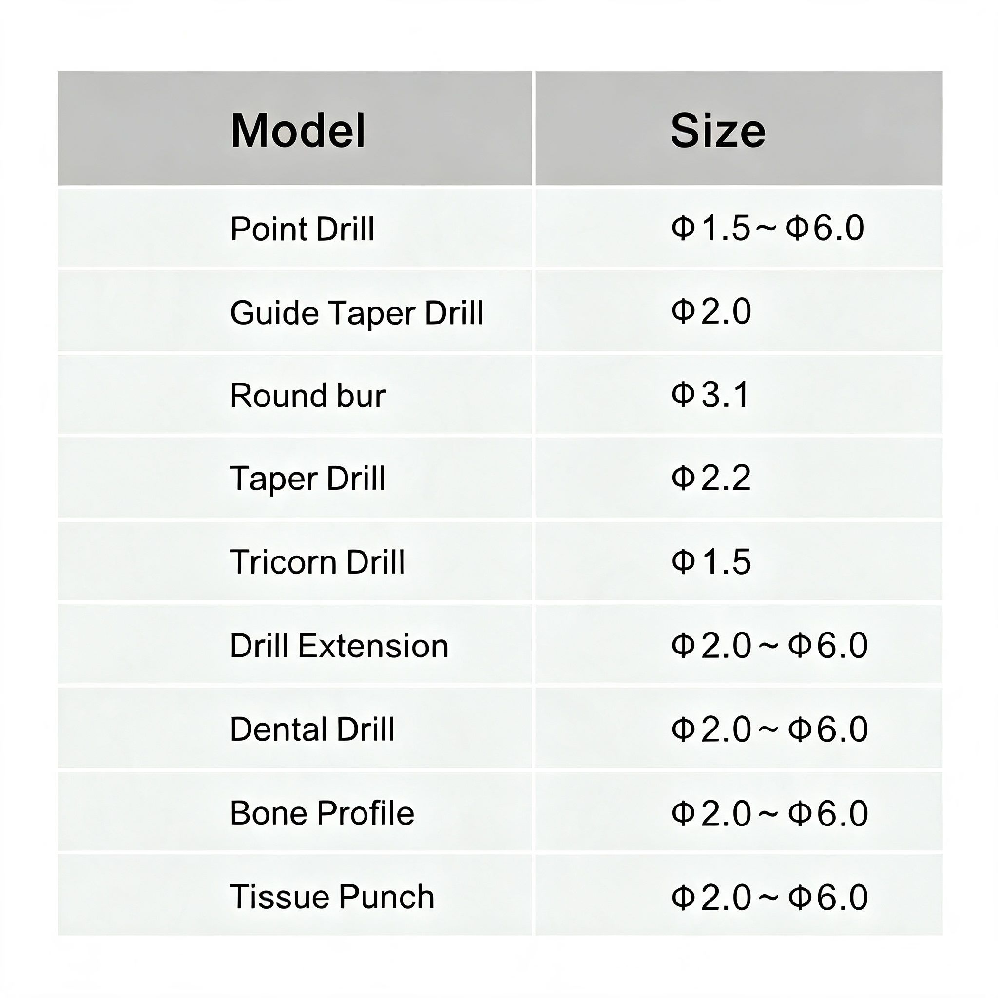 Dental implant drill